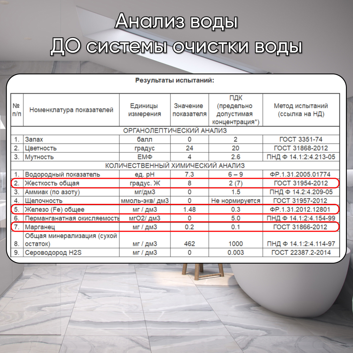 Пример анализа воды 