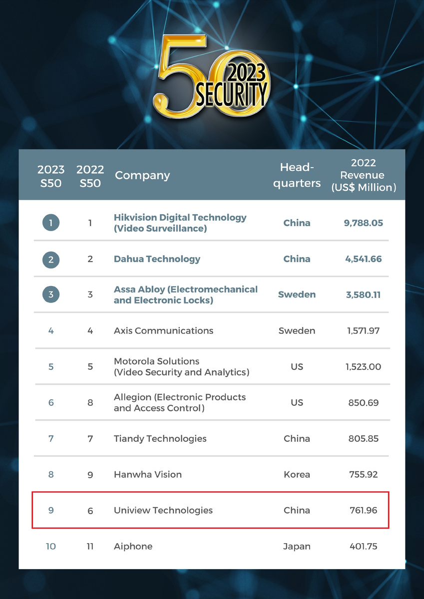 Изображение с сайта asmag.com