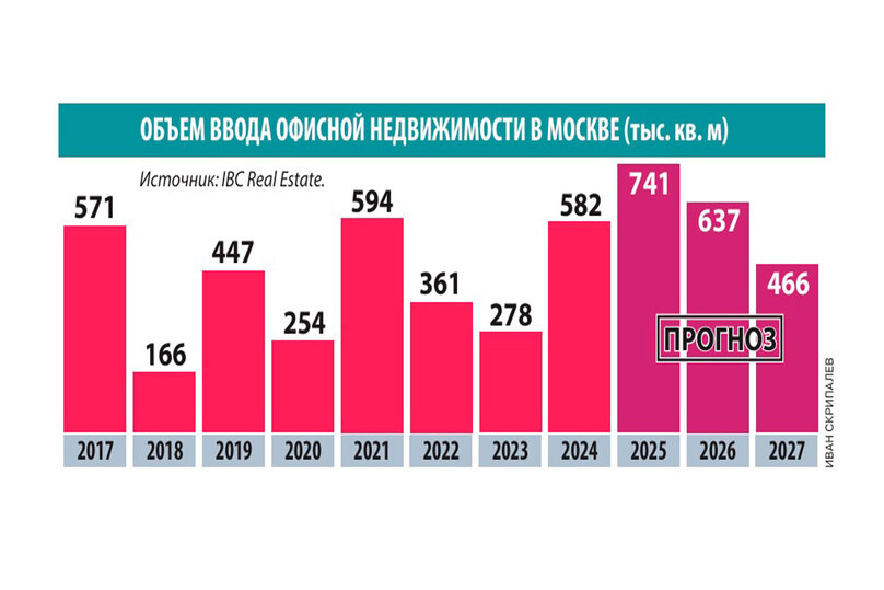   Иван Скрипалев