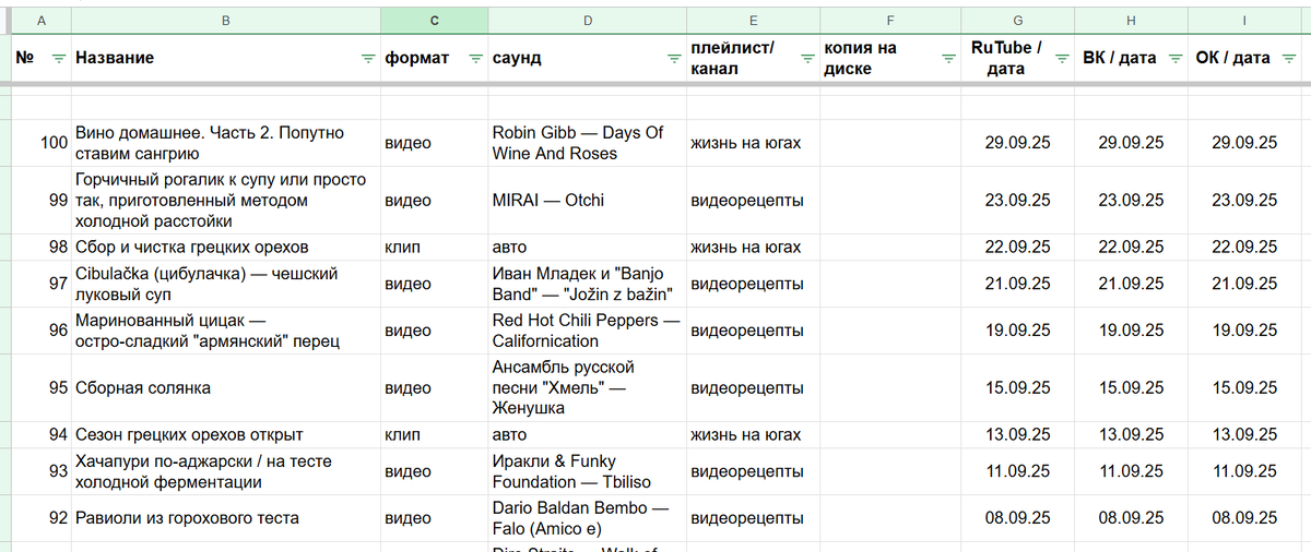 Это мой отчёт по видео. Скриншот автора
