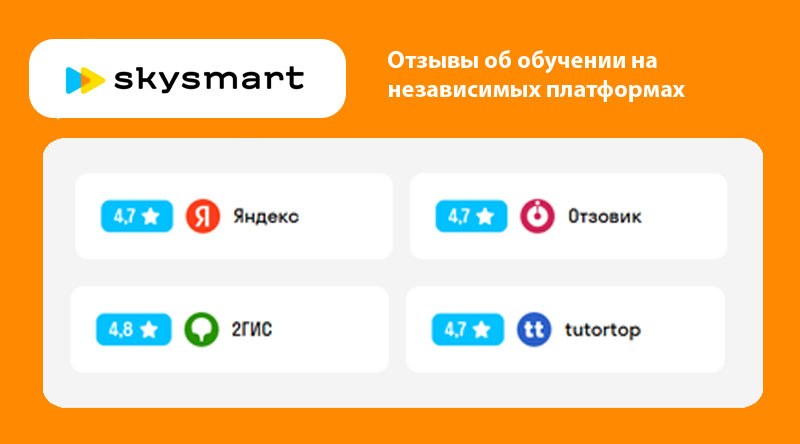 Отзывы Скайсмарт на независимых платформах