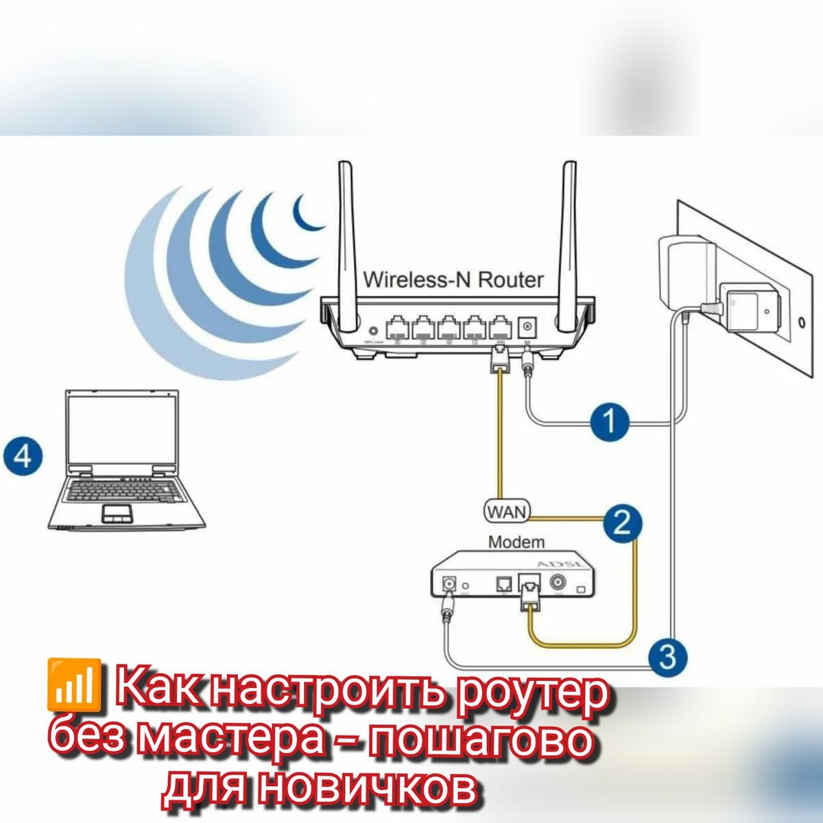 > Купили новый роутер — а он не раздаёт Wi-Fi?  
> Сбросили настройки — и теперь не можете зайти в панель управления?  
> Вызвать мастера — 1500₽? Или… сделать самому за 10 минут — бесплатно?