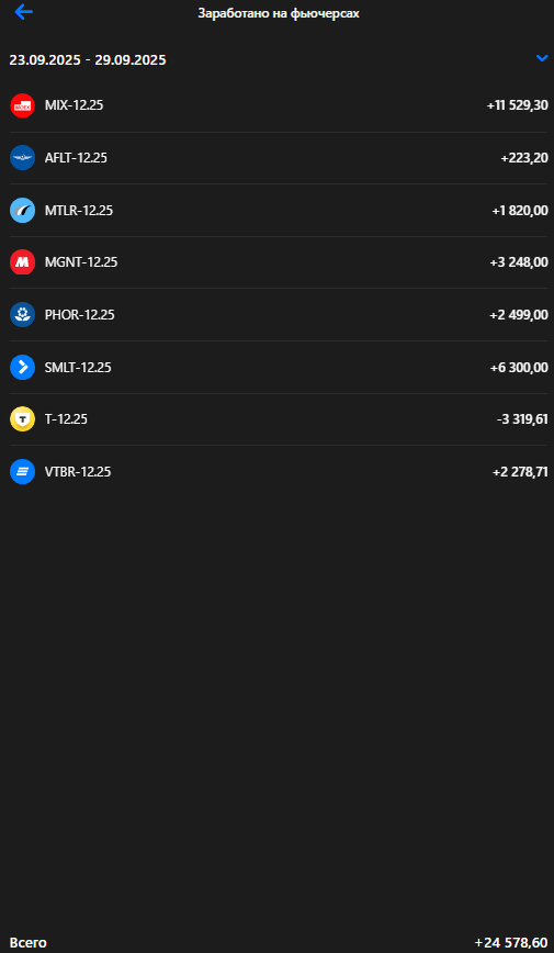 Личный кабинет ВТБ Инвестиции
