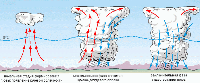 -13