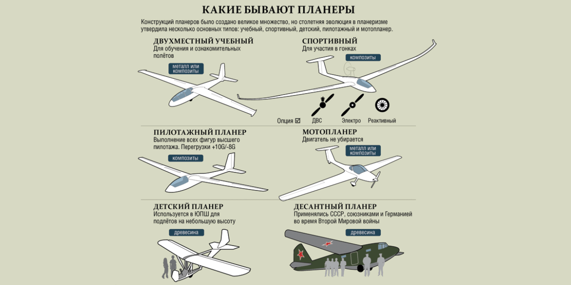 Интересно, а какой планер изготовил лейтенант К... Фото из сети.
