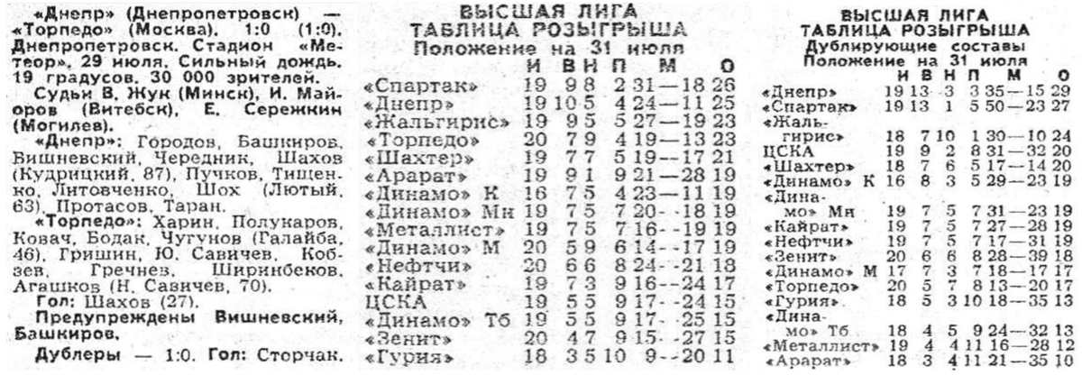 "Советский спорт", № 174 (12093), пятница, 31 июля 1987 г. С. 3. Коллаж автора ИстАрх.