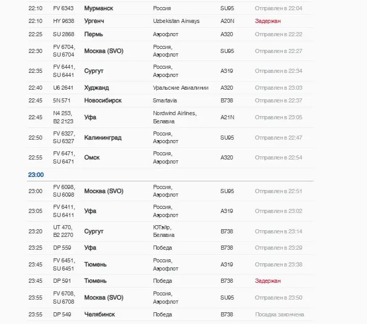    Фото: скриншот с сайта онлайн-табло Пулково