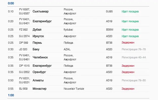    Фото: скриншот с сайта онлайн-табло Пулково