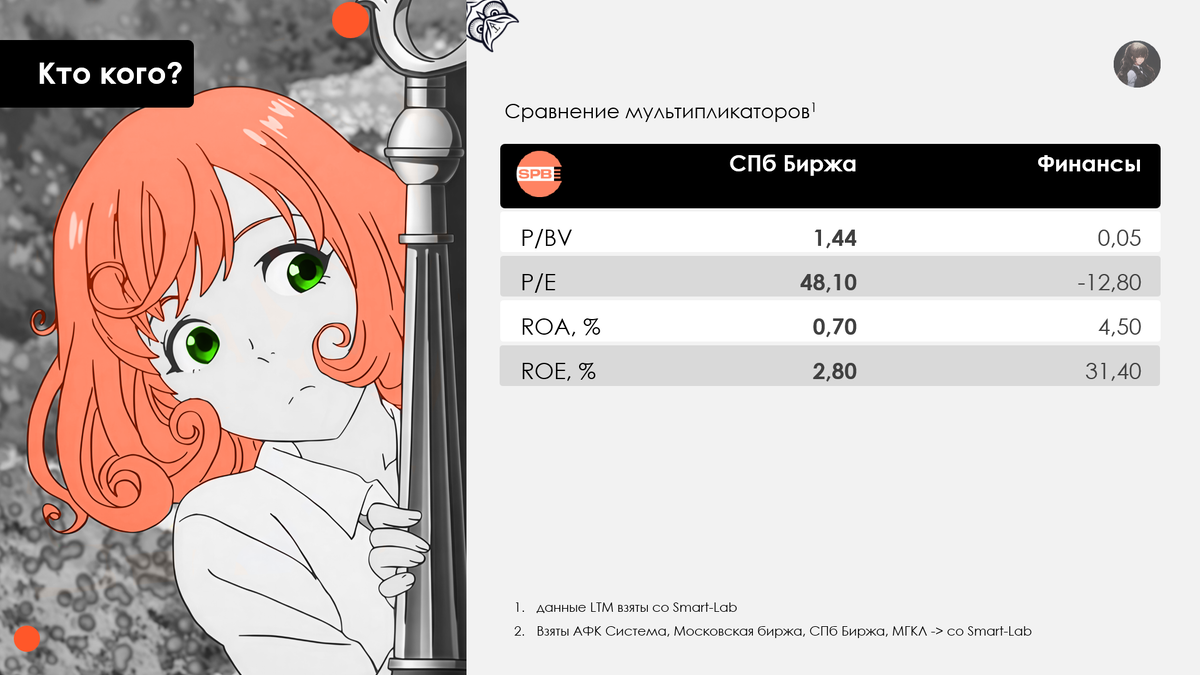 Рисунок 1.1 Мультипликаторы СПб Биржи

