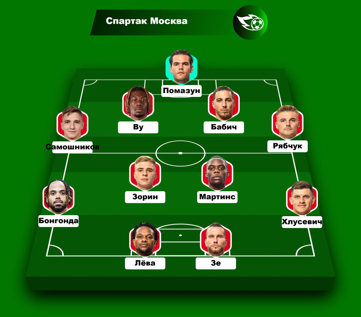 Возможный стартовый состав