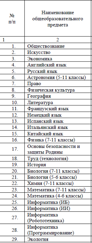 Список предметов
