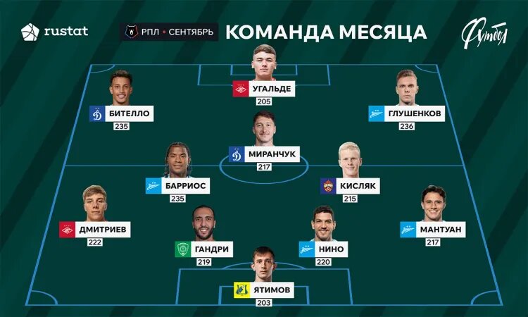    Инфографика «Совспорта»