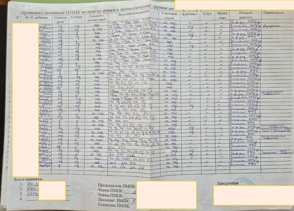 Так может выглядеть протокол по зачислению в логопедические группы