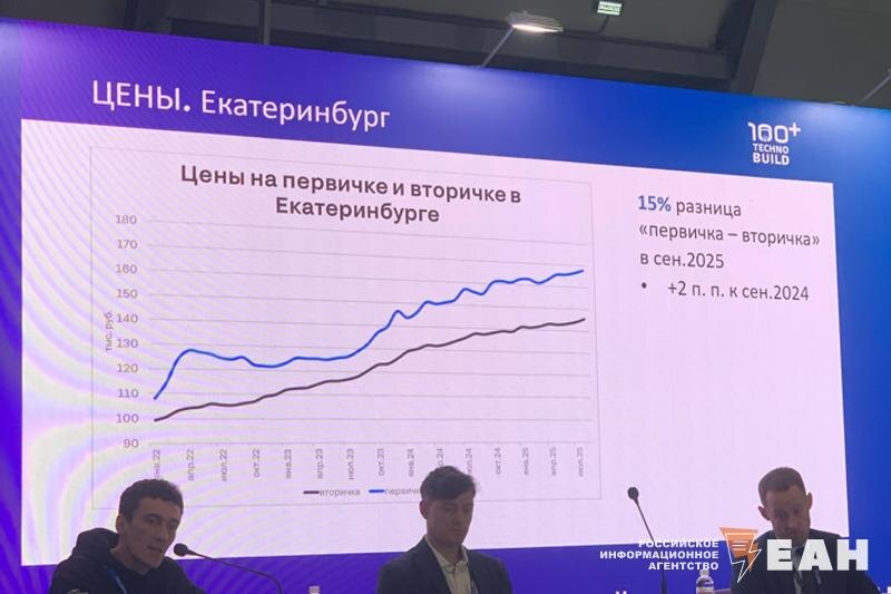    На форуме 100+ TechnoBuild