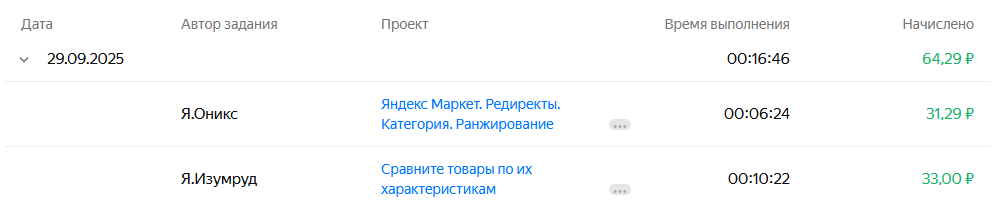 Жизнь фрилансера