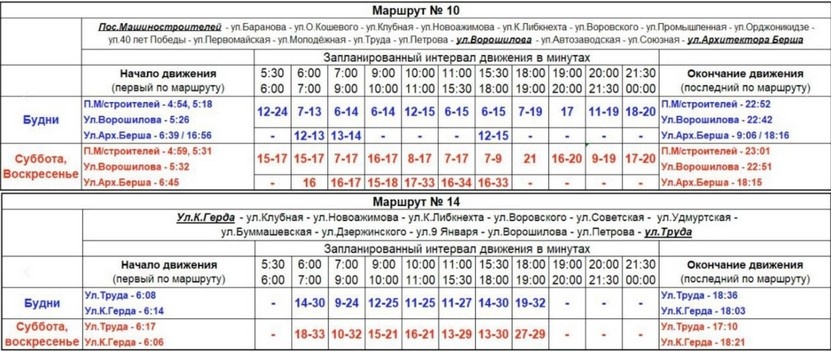  Новое расписание маршрутов №№№ 10 и 14. Фото: МУП «ИжГЭТ»