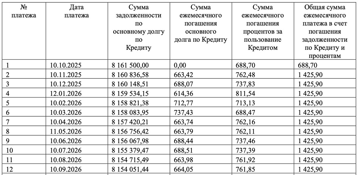 График платежей по ипотеке под 0,11 % на 1 год