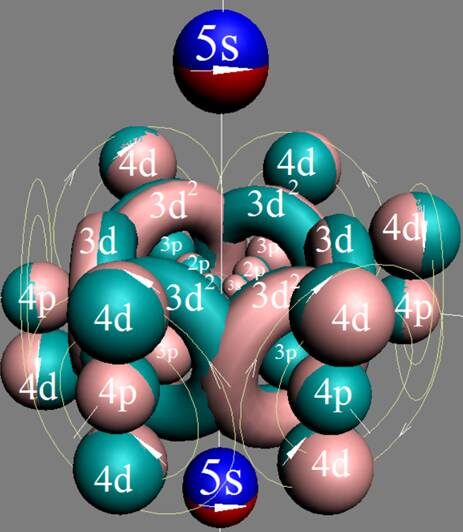 Рис 2. Электронная оболочка атома кадмия Cd.http://atom21.ru/4ast1.htm