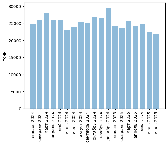 Источники (здесь и далее): Росстат, ФТС, UN Comtrade, расчёты Агроан