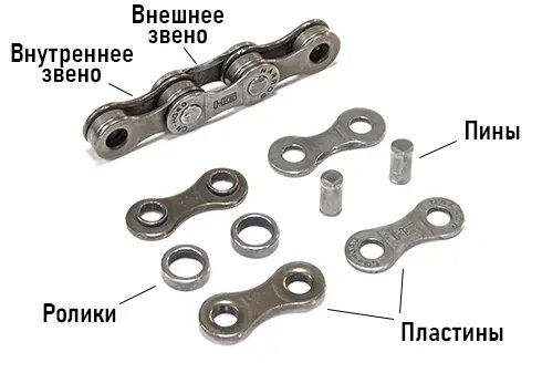 Как подобрать цепь для велосипеда?