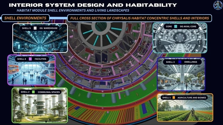 Источник: projecthyperion.org