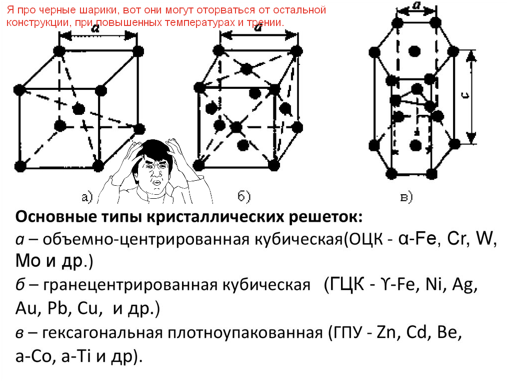 Графическая заметка о кристаллической решетке металлов.