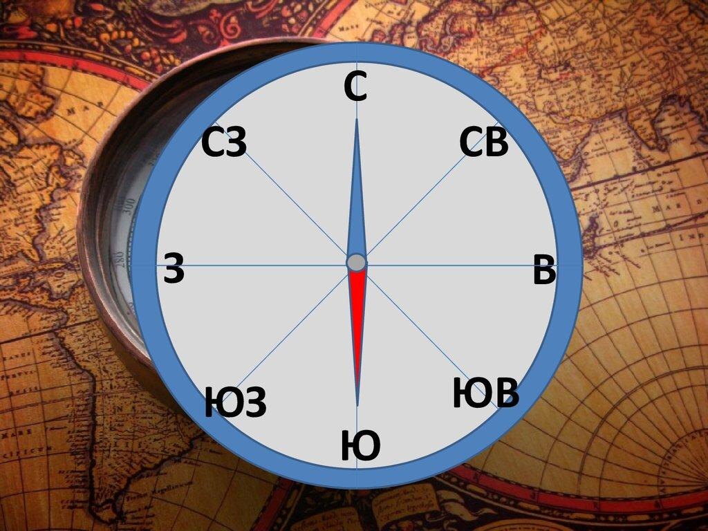 Что такое компас?