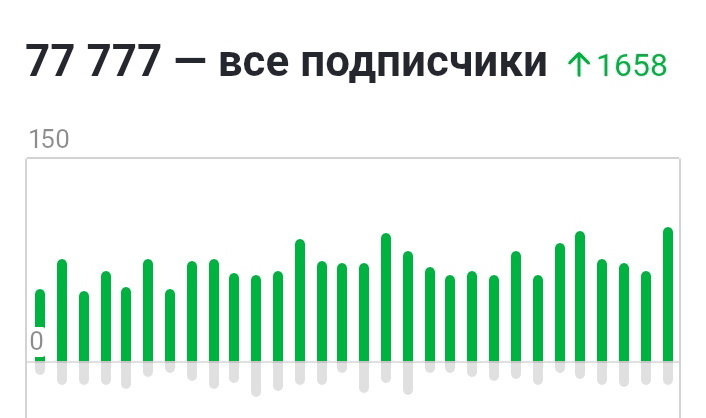 -5
