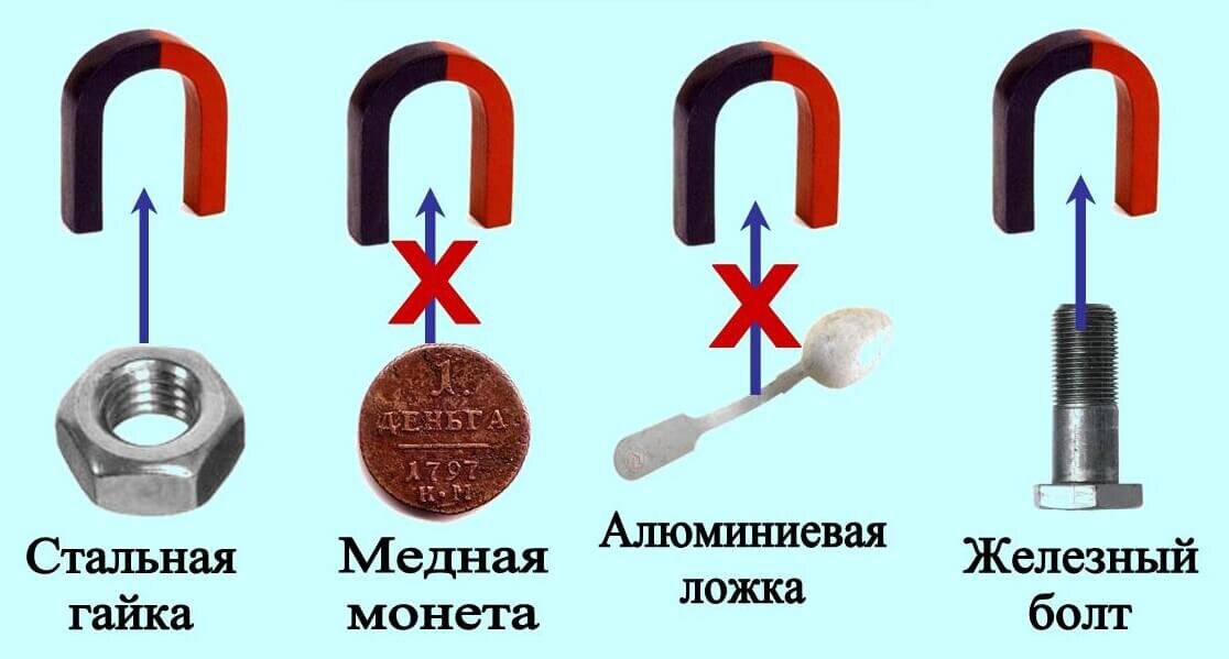    Реакция некоторых металлов на магнит. Источник изображения: vtormetug.ru