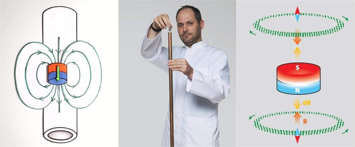    Прохождение магнита через алюминиевую/медную трубку. Источники изображений: rutube.ru, techinsider.ru.
