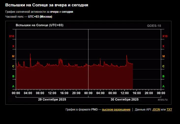    Фото: скриншот с сайта Лаборатории солнечной астрономии ИКИ и ИСЗФ
