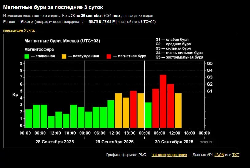    Фото: скриншот с сайта Лаборатории солнечной астрономии ИКИ и ИСЗФ