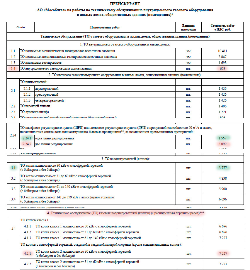 Прейскурант мособлгаза на обслуживание газового оборудования