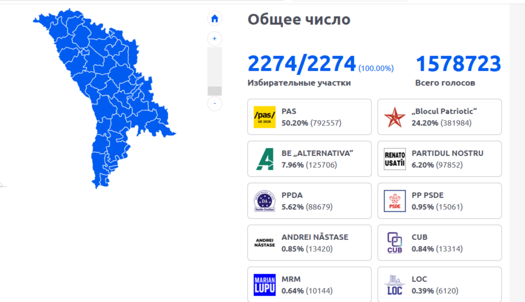 Результаты выборов в Молдове
