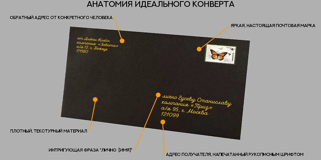 Ваше письмо летит в мусор? 5 способов заставить получателя вскрыть конверт