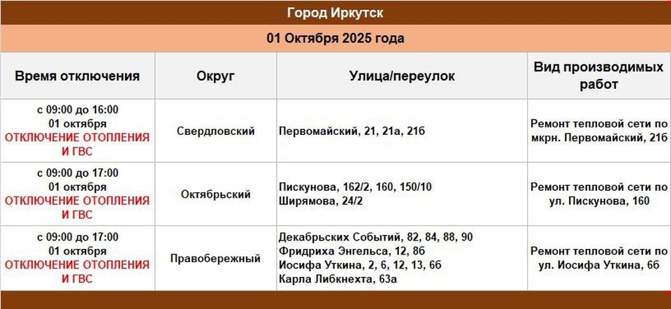    Фото: телеграм-канал оператора тепловых сетей