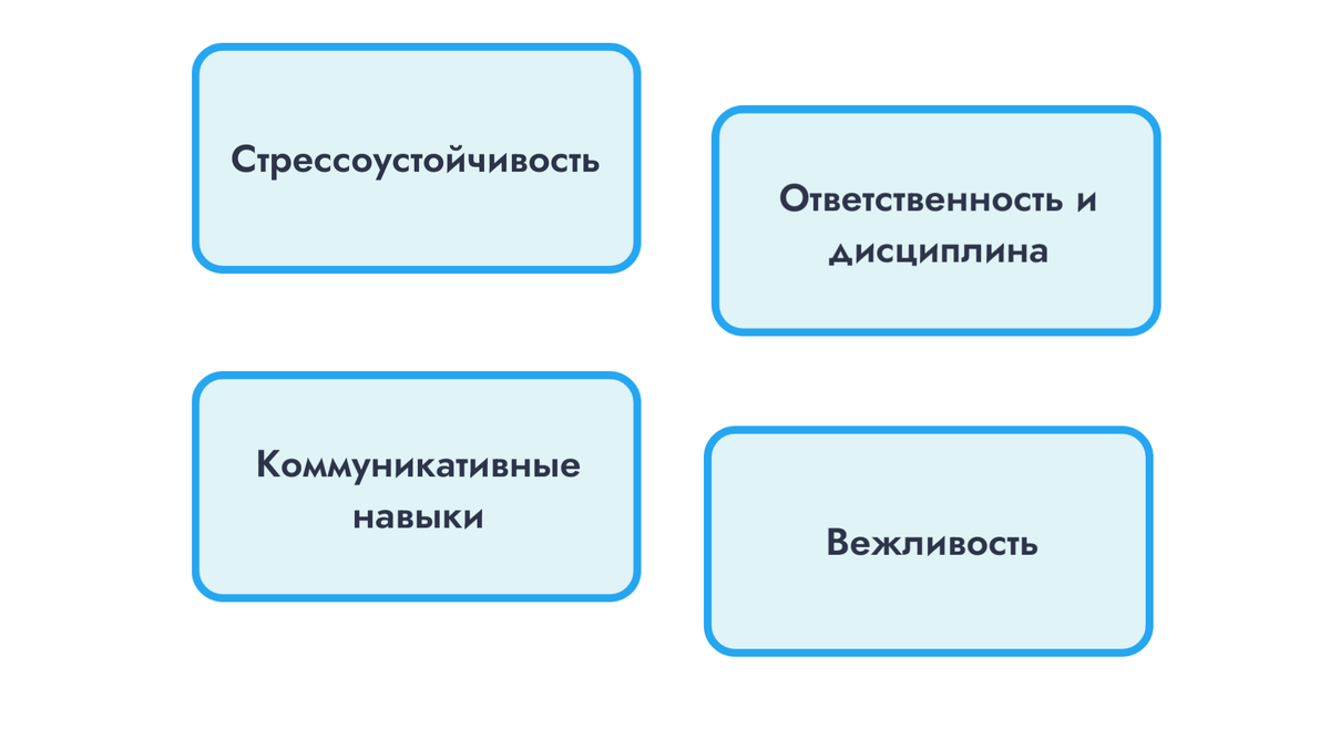Профессиональные качества водителя
