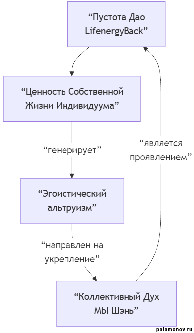 Модель LifenergyBack предлагает междисциплинарный подход к описанию социально-энергетических процессов