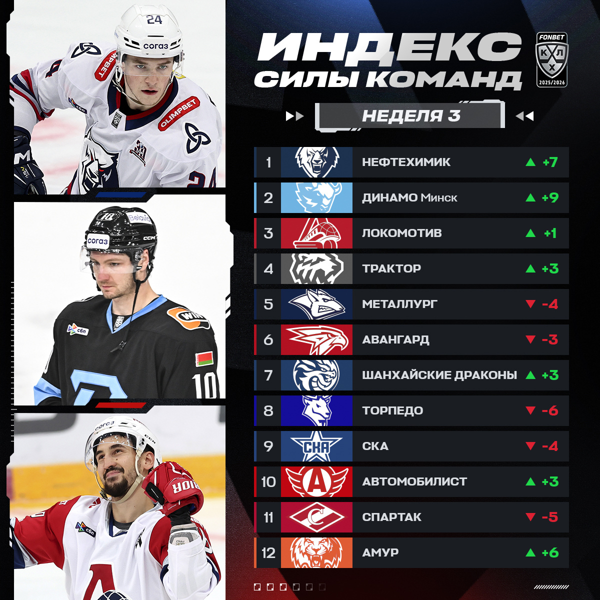    Фото: khl.ru