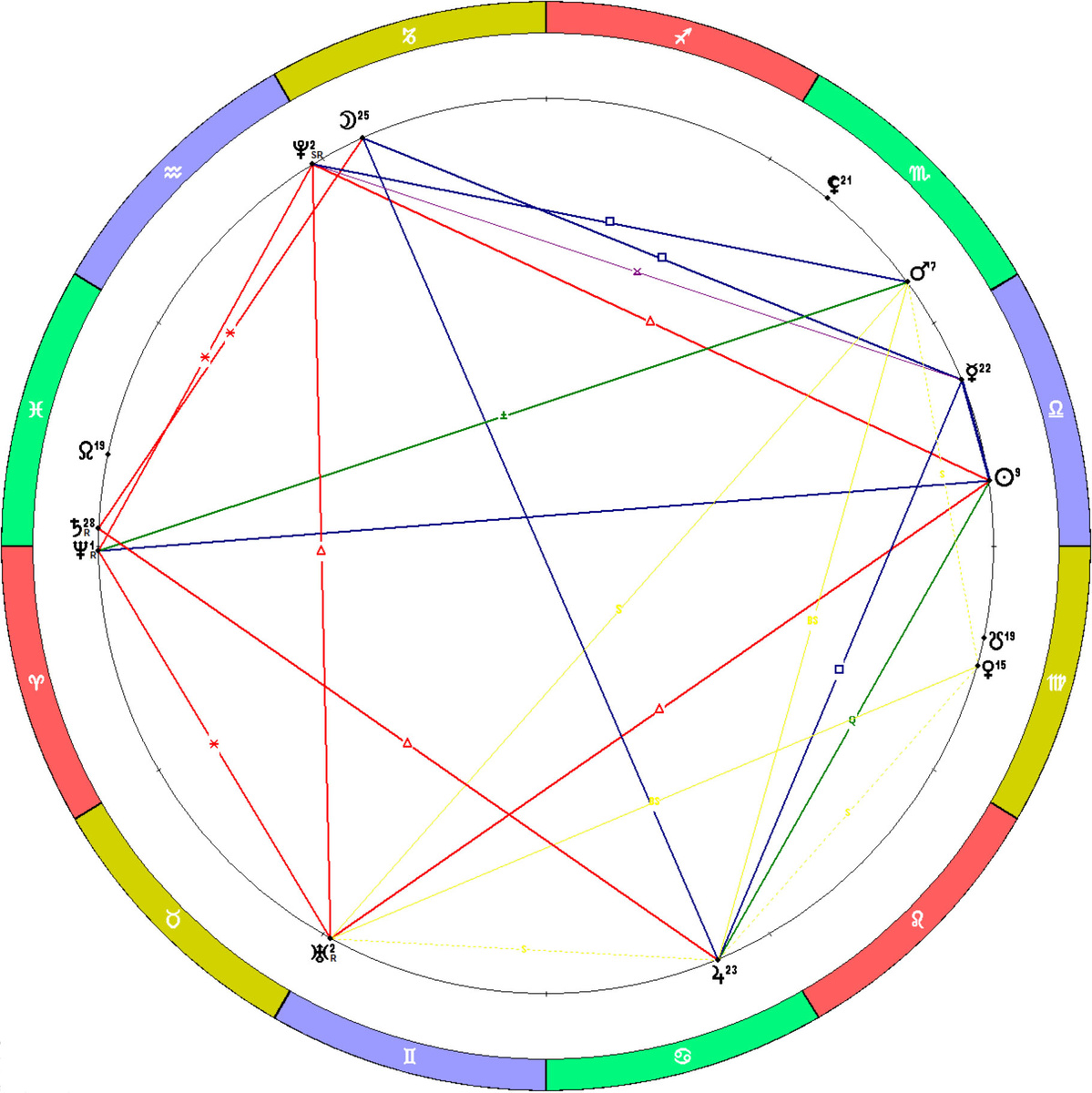 Положение планет на 01.10.2025