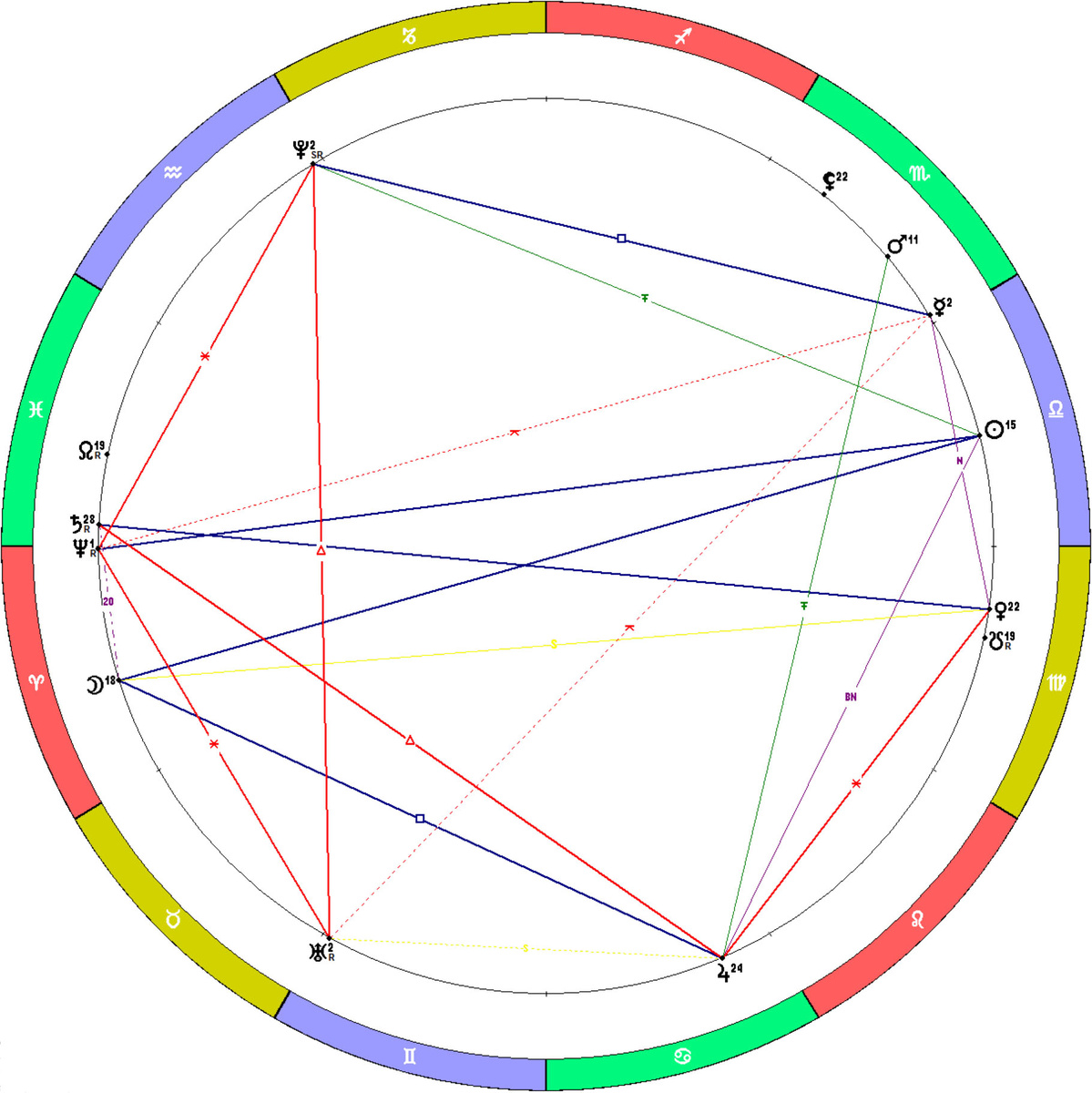 Положение планет на 07.10.2025. Полнолуние.