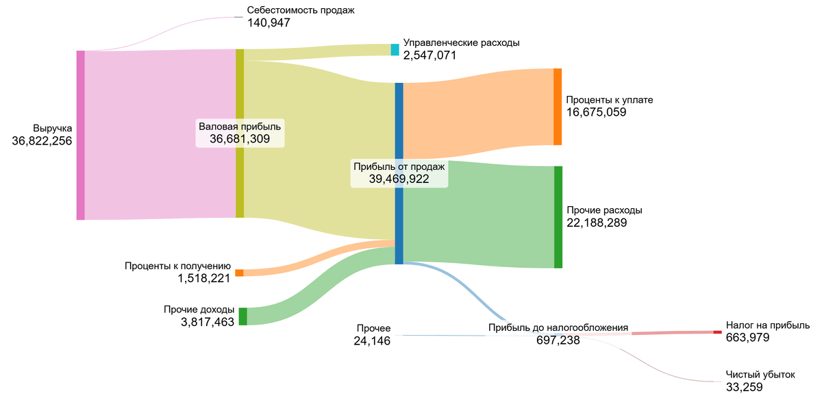 2022 год.