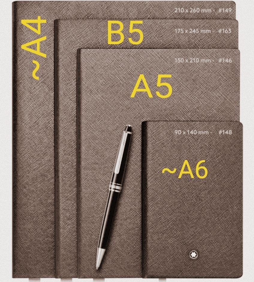 Наглядное фото для сравнения форматов. На картинке нет В6, он как раз был бы между А5 и А6. 