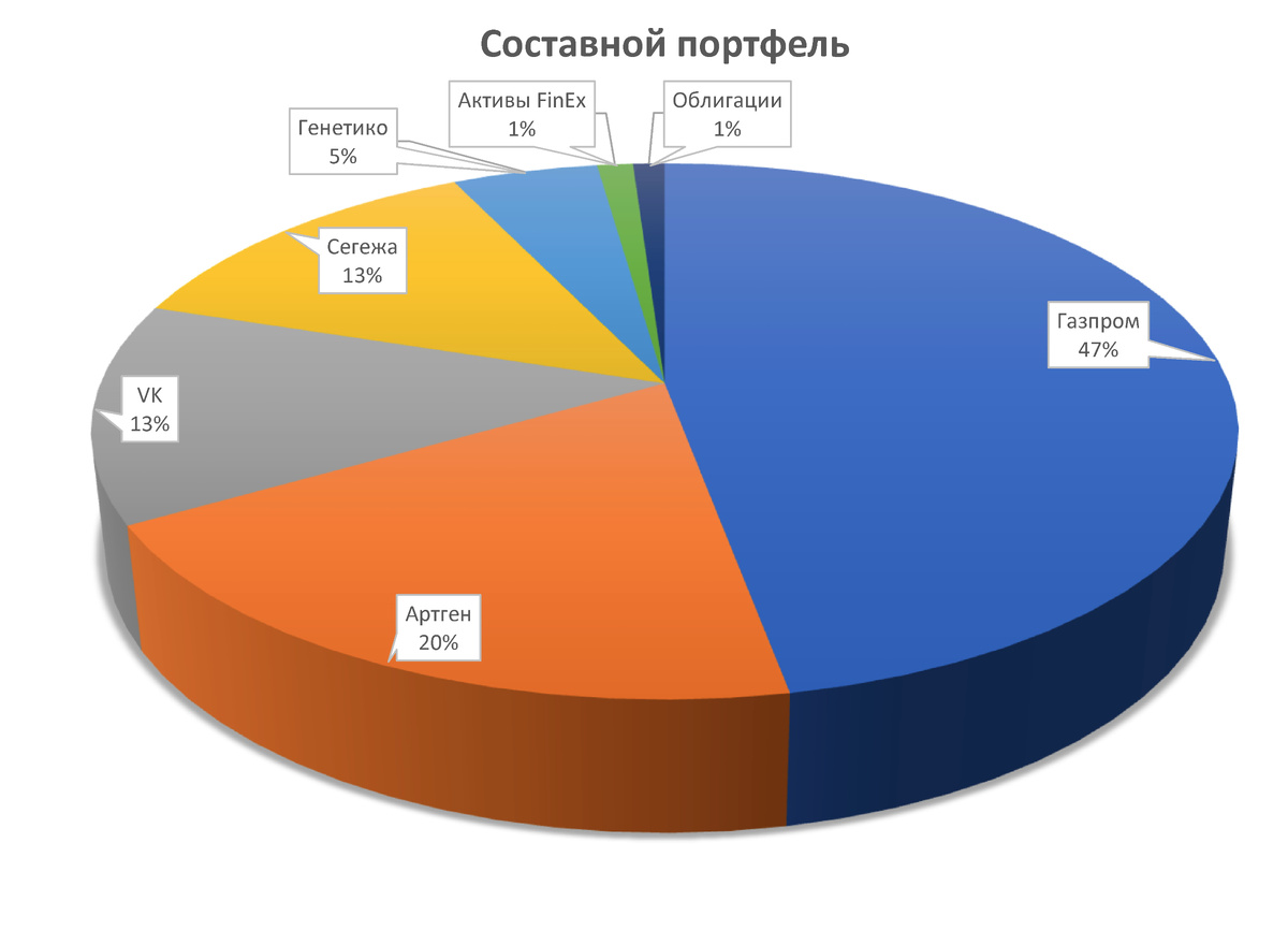 © Факториал удачи