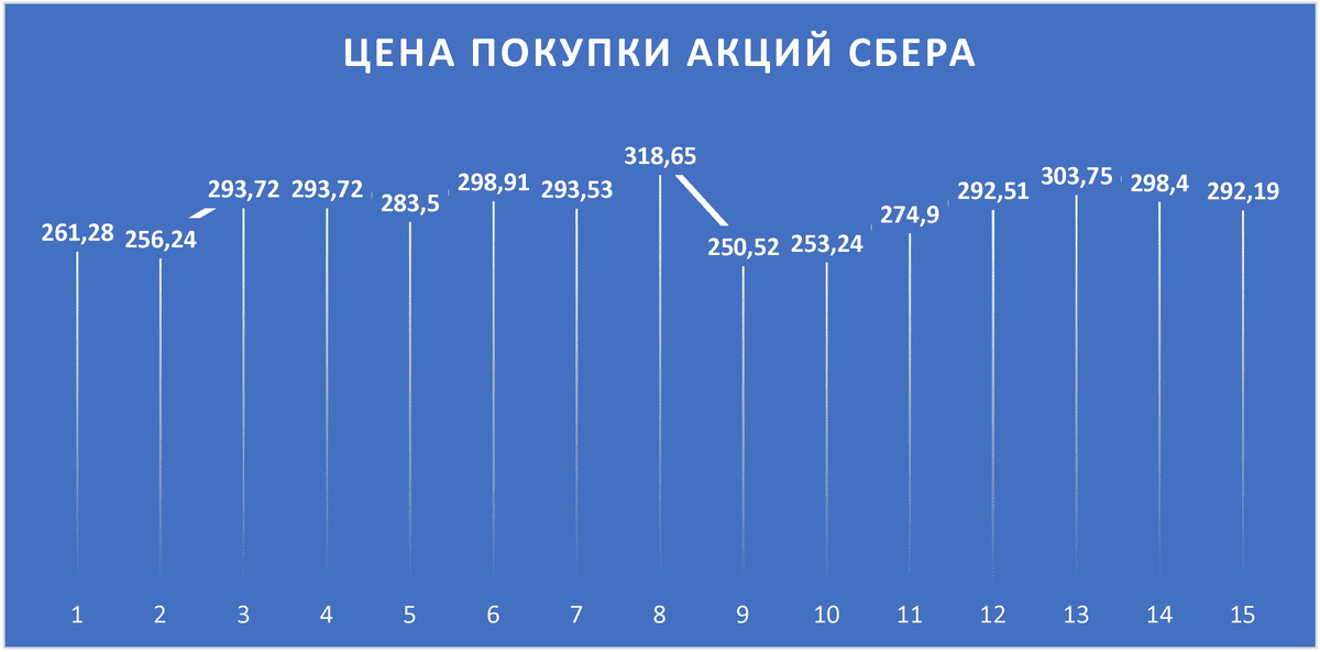 © Факториал удачи