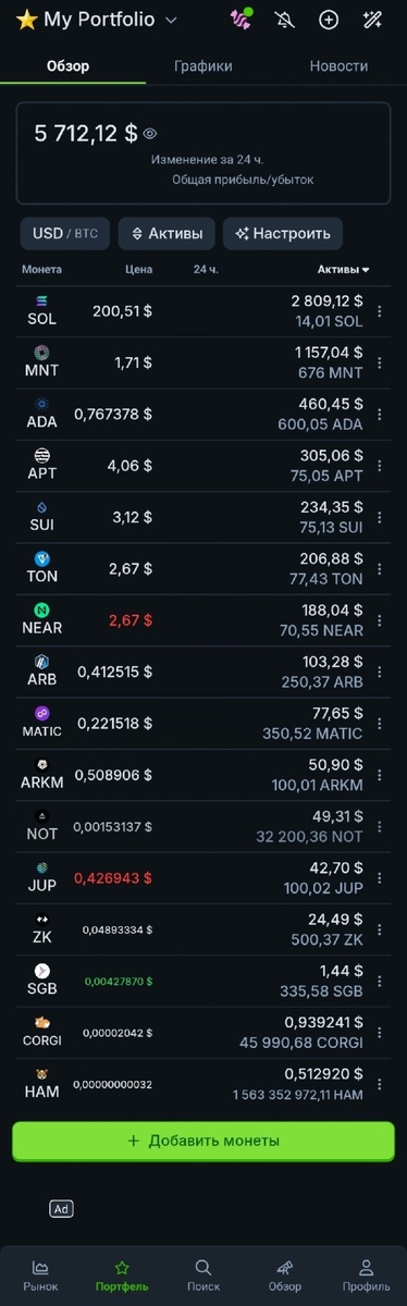 Список криптовалют в портфеле: Solana (SOL), Mantle (MNT), Cardano (ADA), Aptos (APT), Sui (SUI), Toncoin (TON), Near Protocol (NEAR), Arbitrum (ARB), Polygon (MATIC), Arkham (ARKM), Notcoin (NOT), Jupiter (JUP), ZKsync (ZK), Songbird (SGB), Corgi Coin (CORGI), Hamster (HAM).