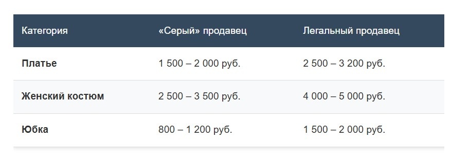 Примерные цены на женскую одежду от производителя в эконом-сегменте