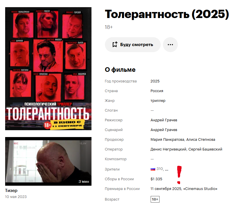 310 билетов за три недели... 