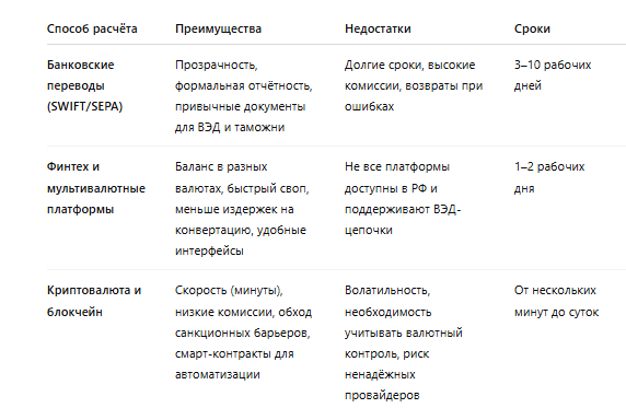 Сравнение способов оплаты