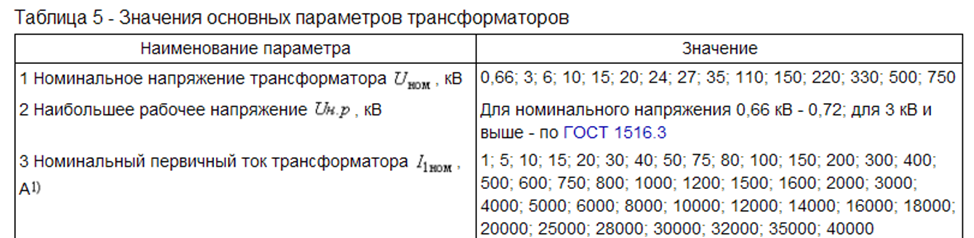 ГОСТ 7746-2015 таблица 5